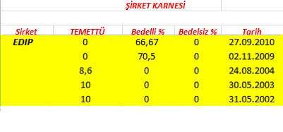343 hissenin temettü performansı