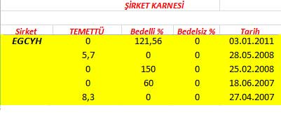 343 hissenin temettü performansı