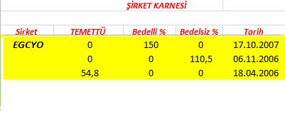 343 hissenin temettü performansı