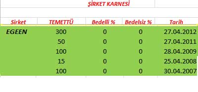 343 hissenin temettü performansı