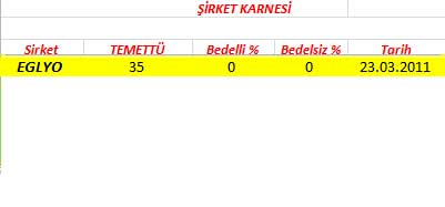 343 hissenin temettü performansı