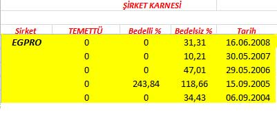343 hissenin temettü performansı