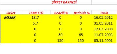 343 hissenin temettü performansı
