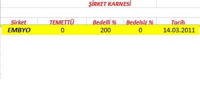 343 hissenin temettü performansı