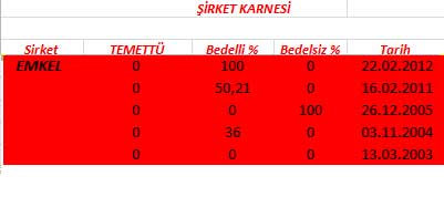 343 hissenin temettü performansı
