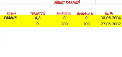 343 hissenin temettü performansı