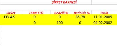 343 hissenin temettü performansı