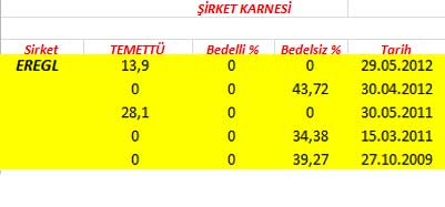 343 hissenin temettü performansı