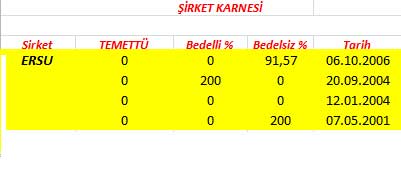 343 hissenin temettü performansı