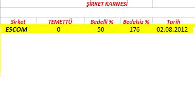 343 hissenin temettü performansı