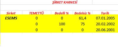 343 hissenin temettü performansı