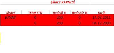 343 hissenin temettü performansı