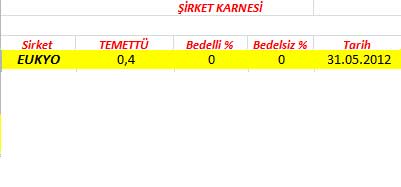 343 hissenin temettü performansı