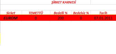 343 hissenin temettü performansı