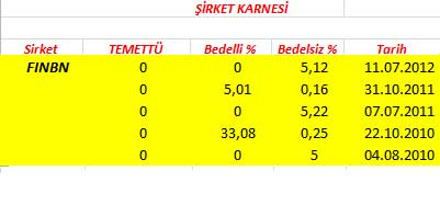 343 hissenin temettü performansı