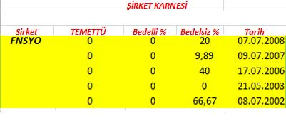 343 hissenin temettü performansı
