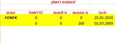 343 hissenin temettü performansı