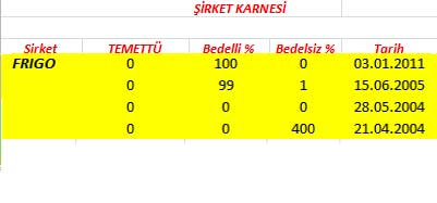 343 hissenin temettü performansı