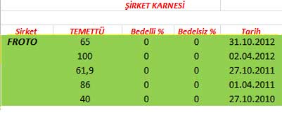 343 hissenin temettü performansı