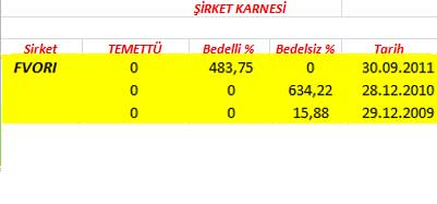 343 hissenin temettü performansı