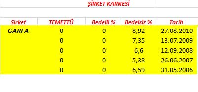 343 hissenin temettü performansı