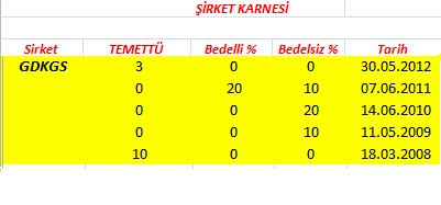 343 hissenin temettü performansı