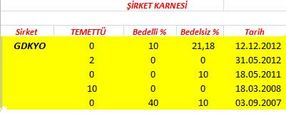 343 hissenin temettü performansı