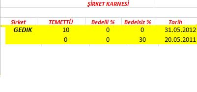 343 hissenin temettü performansı