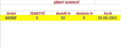 343 hissenin temettü performansı