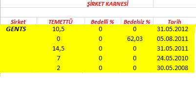 343 hissenin temettü performansı