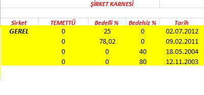 343 hissenin temettü performansı
