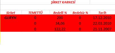 343 hissenin temettü performansı