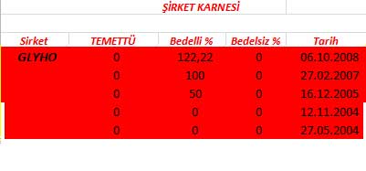 343 hissenin temettü performansı