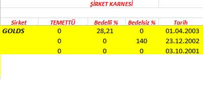 343 hissenin temettü performansı