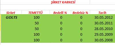 343 hissenin temettü performansı