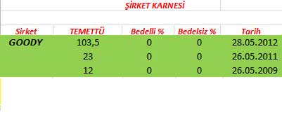 343 hissenin temettü performansı
