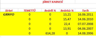 343 hissenin temettü performansı