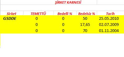 343 hissenin temettü performansı