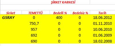 343 hissenin temettü performansı