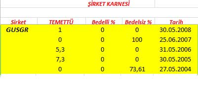 343 hissenin temettü performansı