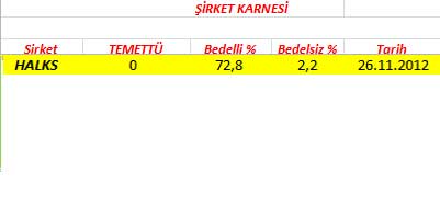 343 hissenin temettü performansı