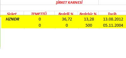 343 hissenin temettü performansı