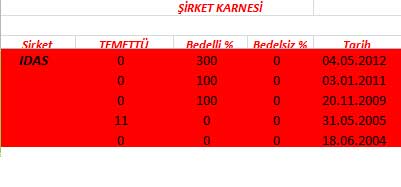 343 hissenin temettü performansı