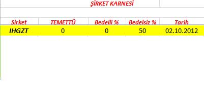 343 hissenin temettü performansı
