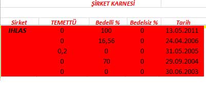 343 hissenin temettü performansı