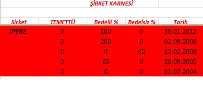 343 hissenin temettü performansı