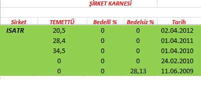 343 hissenin temettü performansı