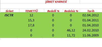 343 hissenin temettü performansı