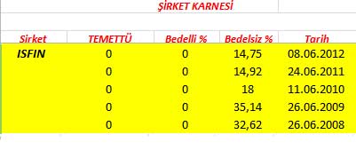343 hissenin temettü performansı