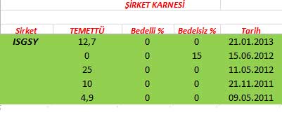 343 hissenin temettü performansı